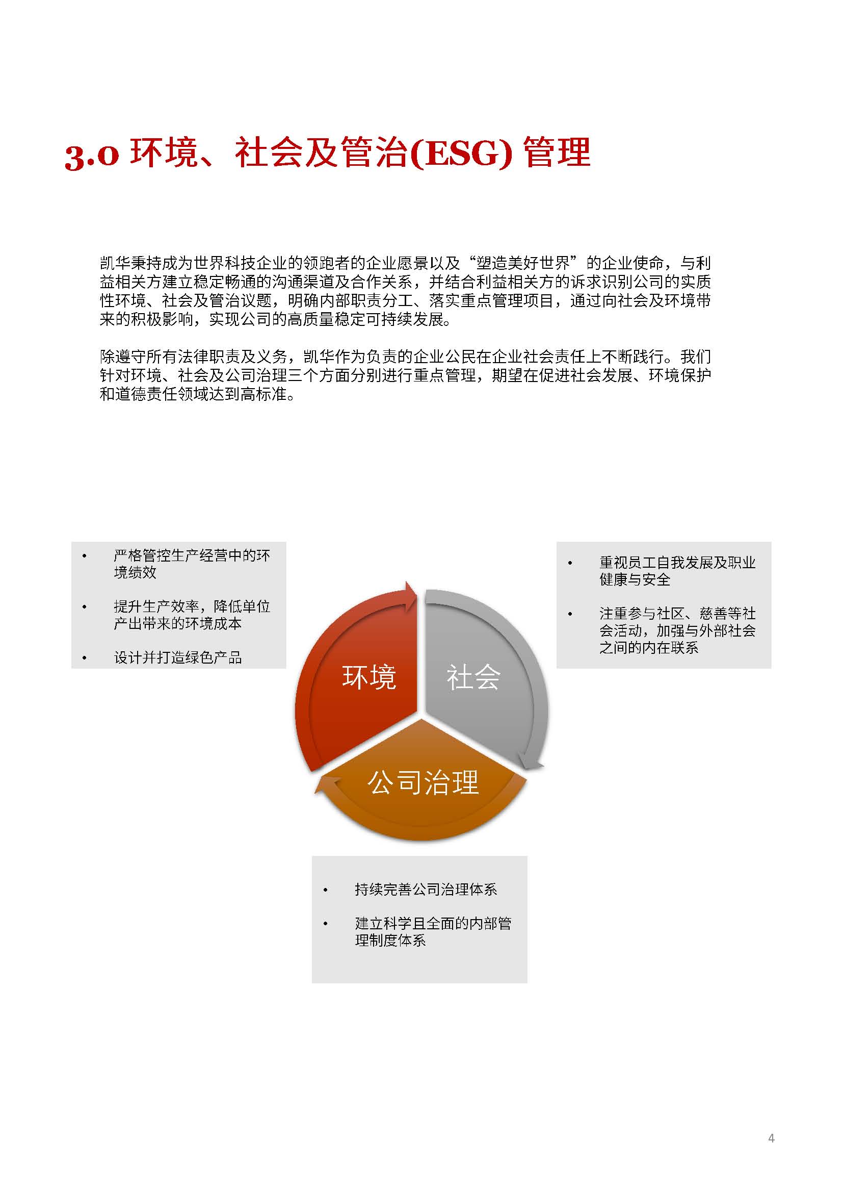 娴欐睙鍑崕妯″叿鏈夐檺鍏徃ESG鎶ュ憡銆愭帓鐗堛€?815(1)_椤甸潰_04.jpg