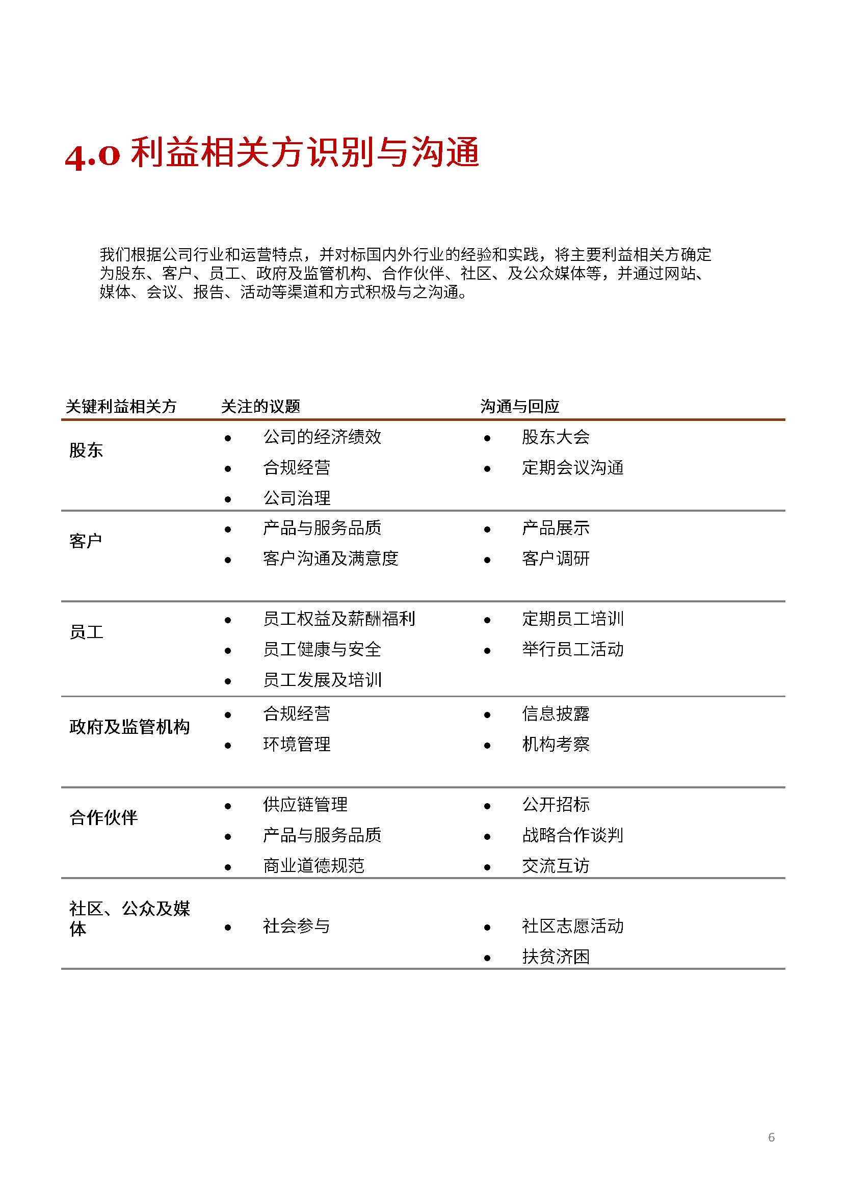 娴欐睙鍑崕妯″叿鏈夐檺鍏徃ESG鎶ュ憡銆愭帓鐗堛€?815(1)_椤甸潰_06.jpg