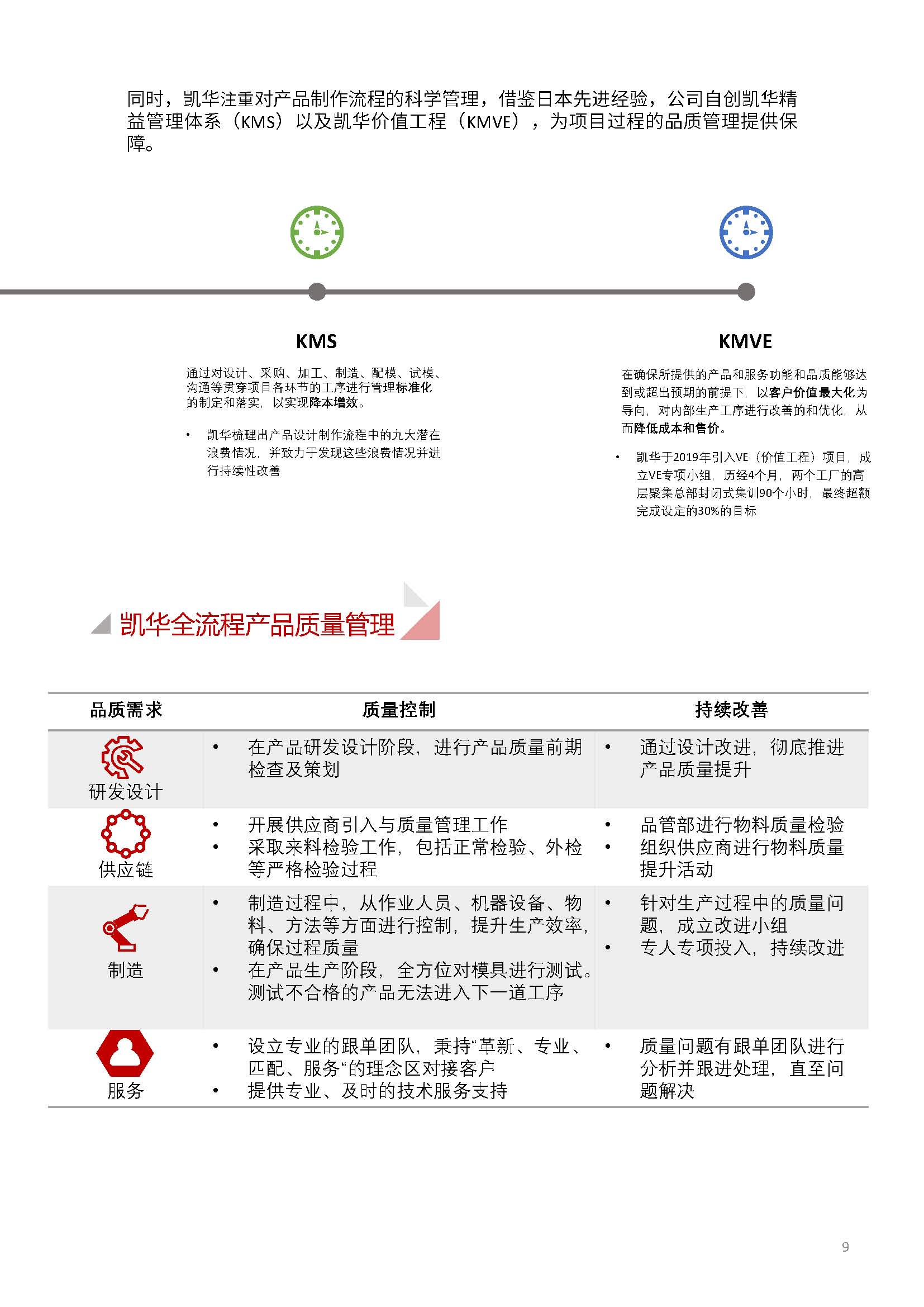 娴欐睙鍑崕妯″叿鏈夐檺鍏徃ESG鎶ュ憡銆愭帓鐗堛€?815(1)_椤甸潰_09.jpg