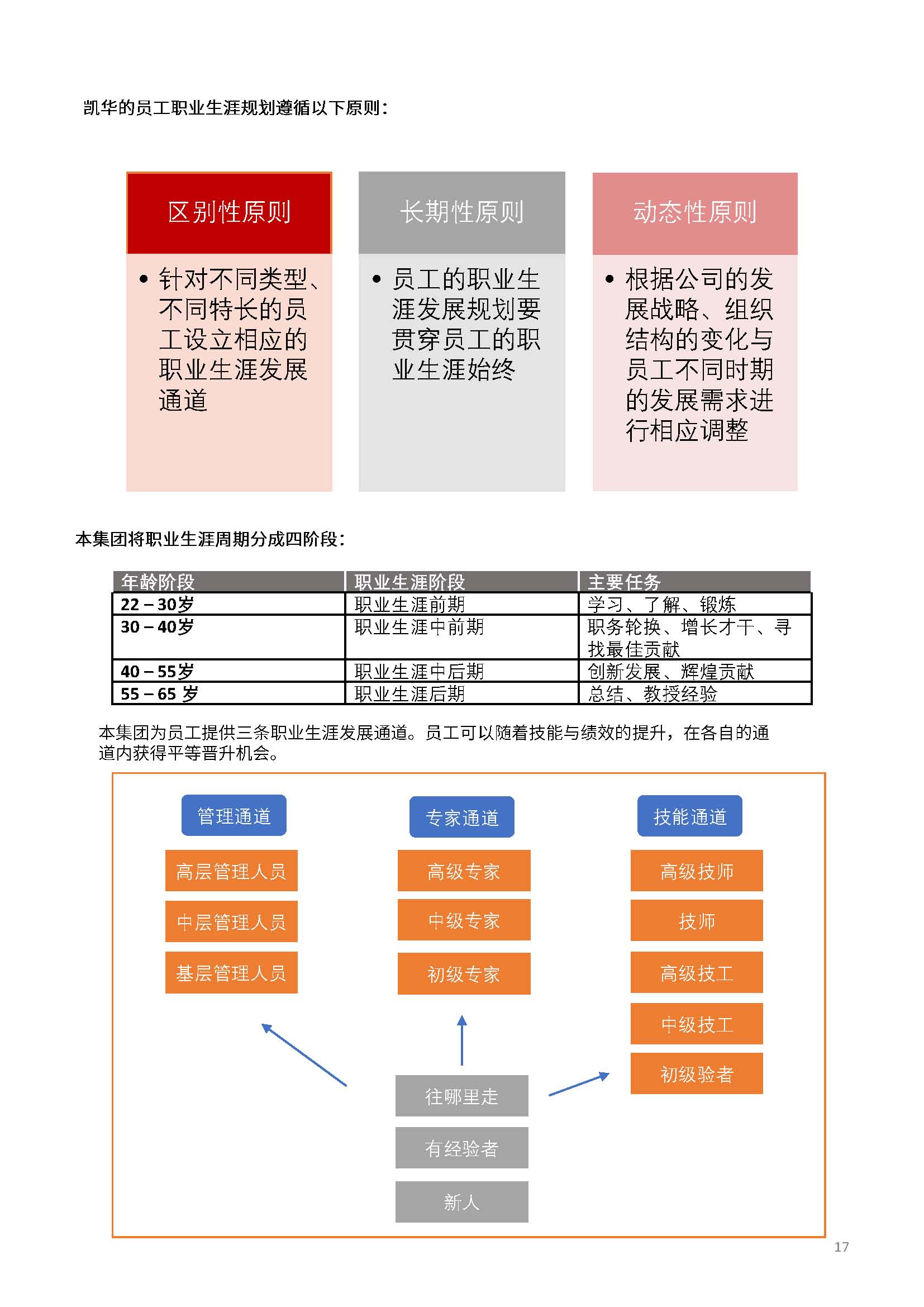 娴欐睙鍑崕妯″叿鏈夐檺鍏徃ESG鎶ュ憡銆愭帓鐗堛€?815(1)_椤甸潰_17.jpg