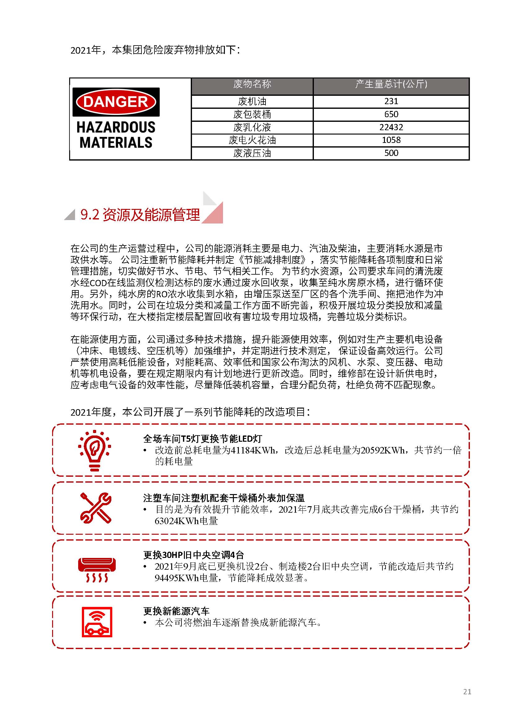 娴欐睙鍑崕妯″叿鏈夐檺鍏徃ESG鎶ュ憡銆愭帓鐗堛€?815(1)_椤甸潰_21.jpg
