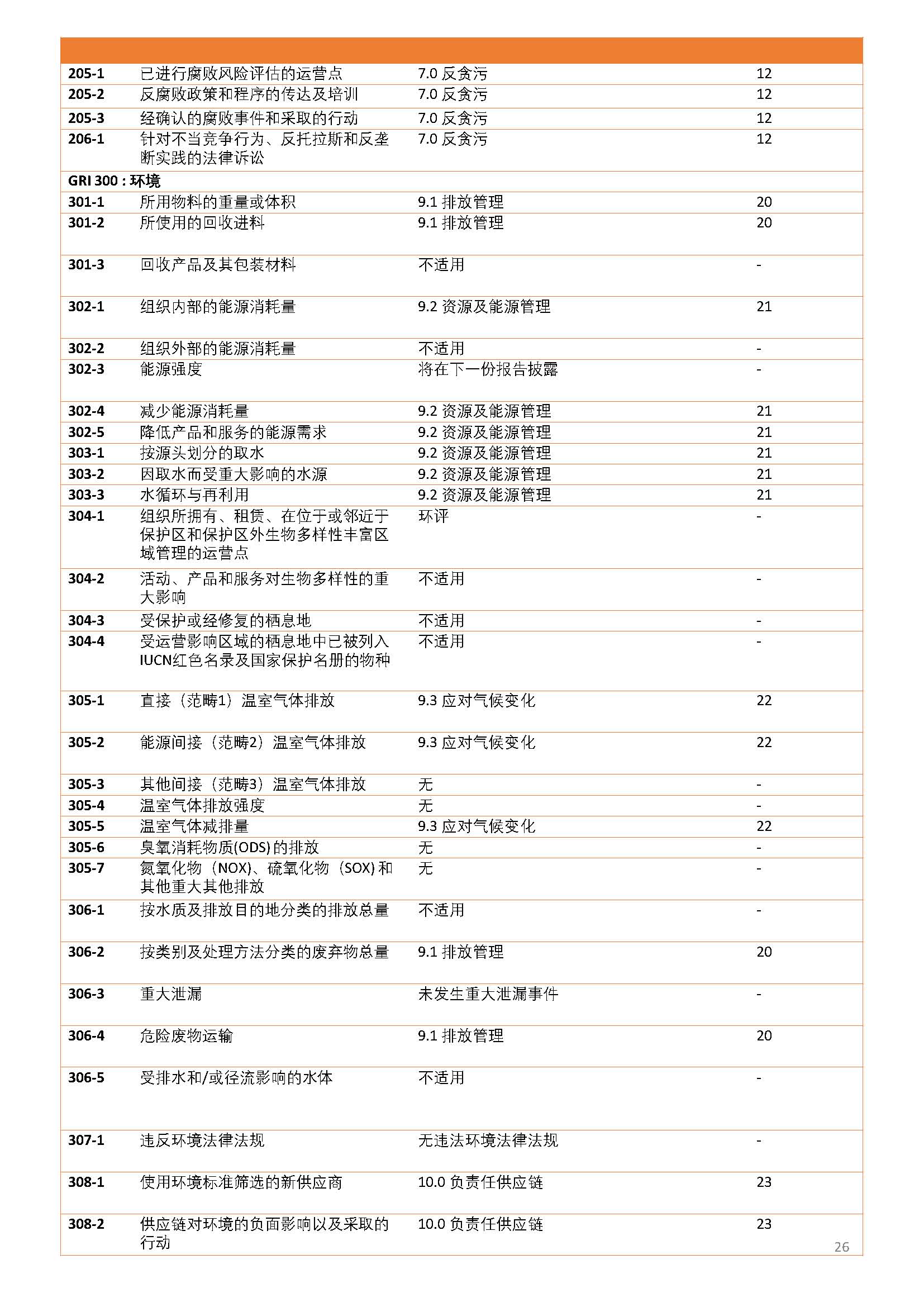 娴欐睙鍑崕妯″叿鏈夐檺鍏徃ESG鎶ュ憡銆愭帓鐗堛€?815(1)_椤甸潰_26.jpg
