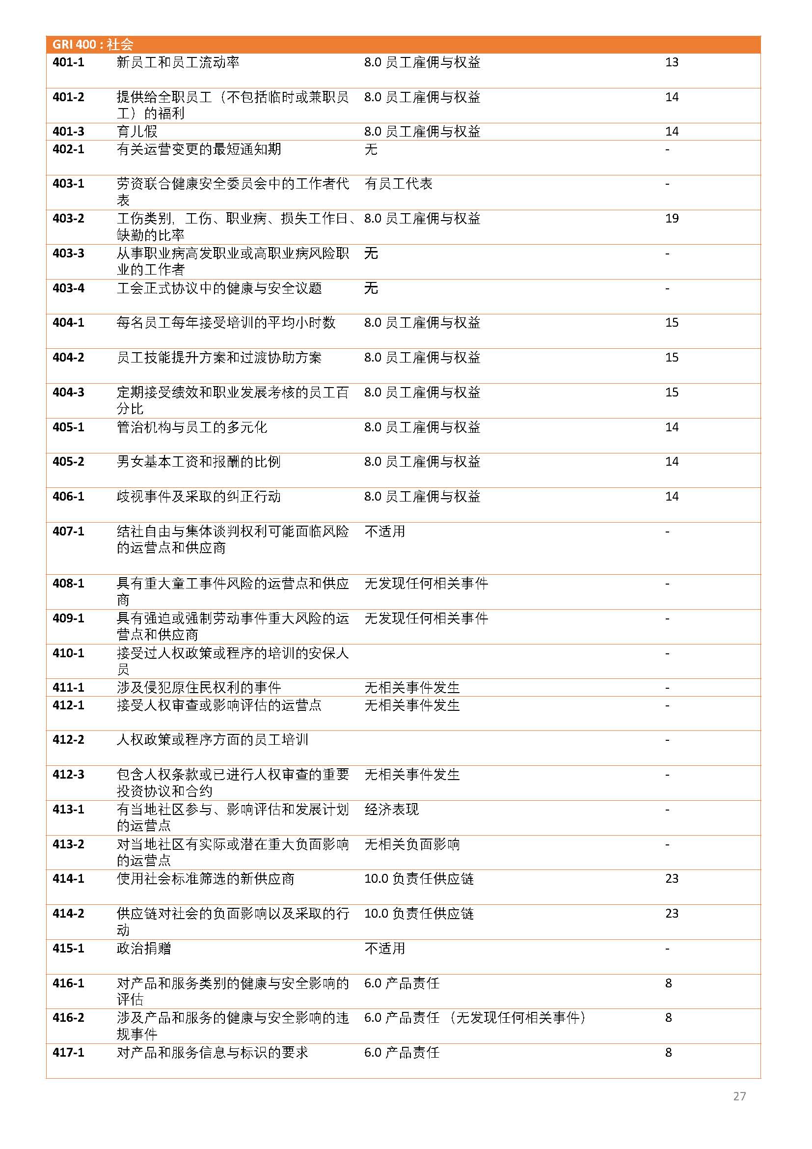 娴欐睙鍑崕妯″叿鏈夐檺鍏徃ESG鎶ュ憡銆愭帓鐗堛€?815(1)_椤甸潰_27.jpg