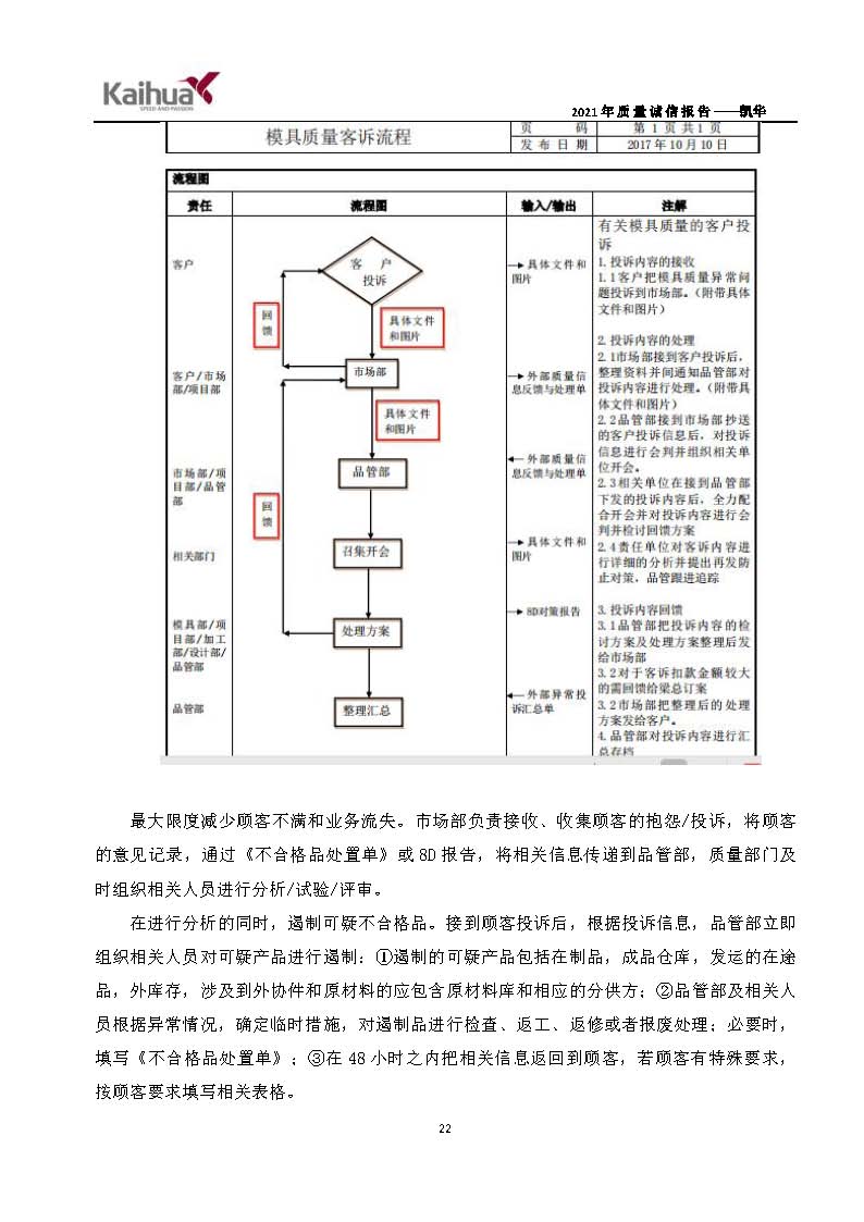 6銆佽川閲忚瘹淇℃姤鍛娾€斿嚡鍗巁椤甸潰_25.jpg