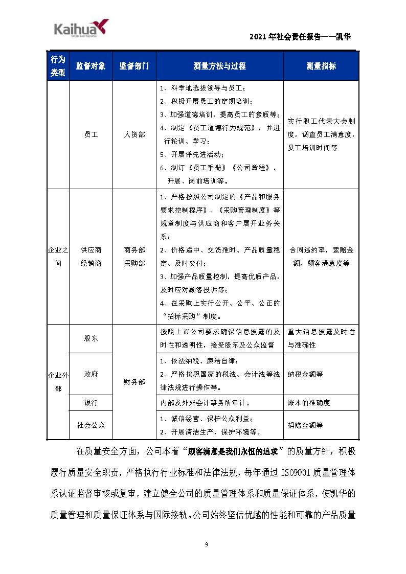 7銆佺ぞ浼氳矗浠绘姤鍛?鍑崕_椤甸潰_09.jpg
