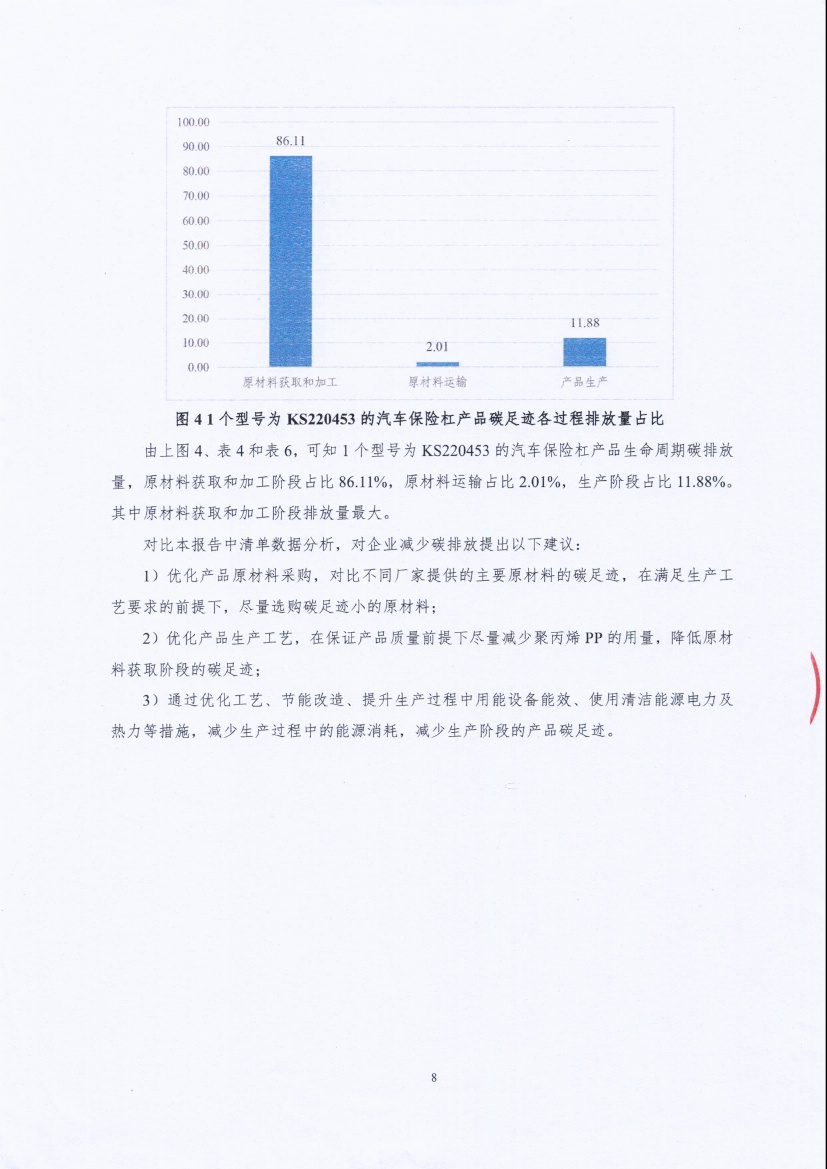 13-4銆佽嚜璇勬姤鍛?闈栧嚡妯″绉戞妧鏈夐檺鍏徃姹借溅淇濋櫓鏉犱骇鍝佺⒊瓒宠抗_椤甸潰_11.jpg