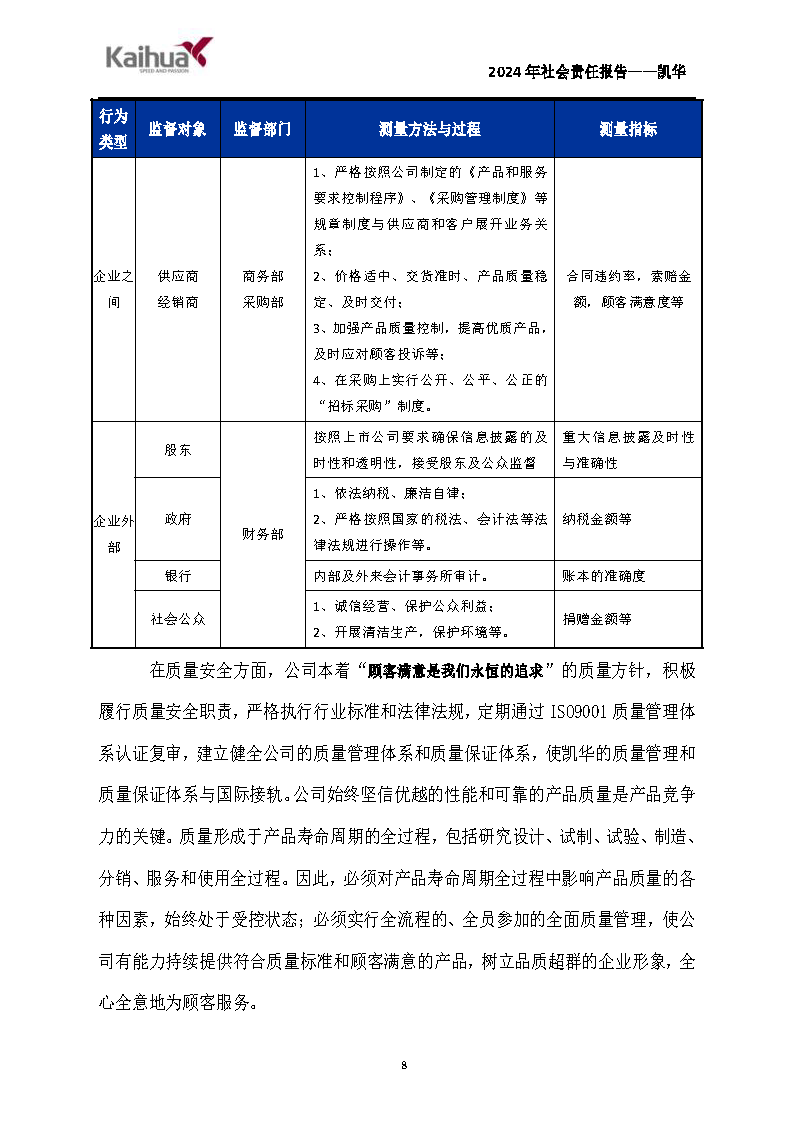 鍑崕2024骞村害绀句細璐ｄ换鎶ュ憡_椤甸潰_08.png