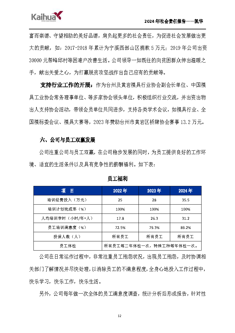 鍑崕2024骞村害绀句細璐ｄ换鎶ュ憡_椤甸潰_12.png