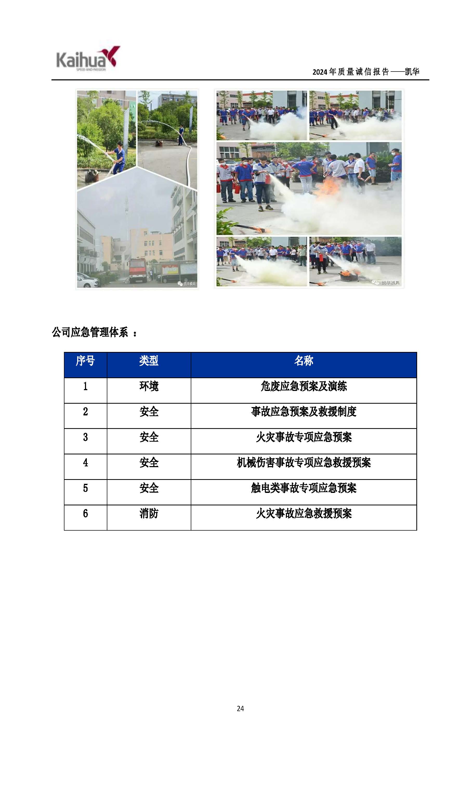 鍑崕2024骞村害璐ㄩ噺璇氫俊鎶ュ憡_椤甸潰_27.jpg