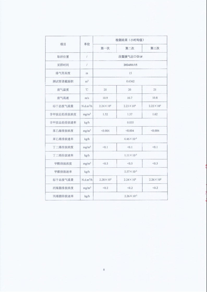 闈栧嚡妯″-2024骞村害鐜淇℃伅鎶湶鎶ュ憡_Page8.png