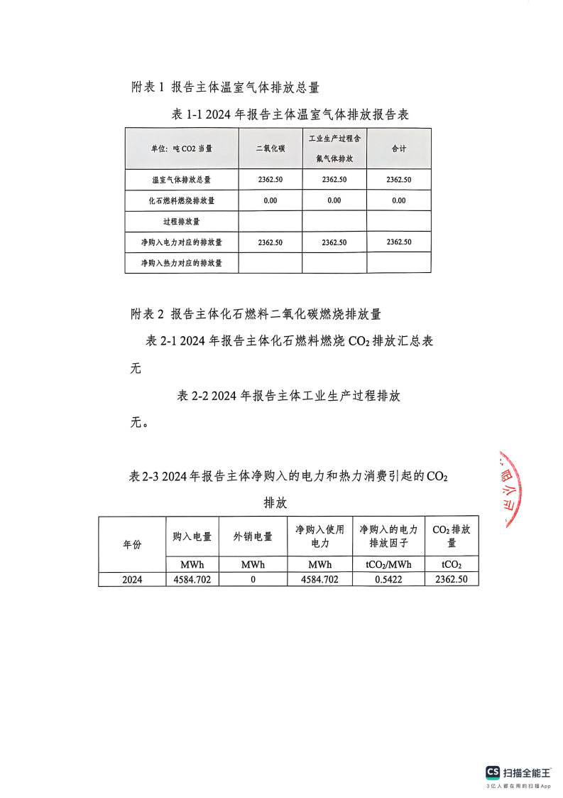 闈栧嚡妯″-2024骞村害娓╁姘斾綋鎺掓斁鑷煡鎶ュ憡_Page4.png